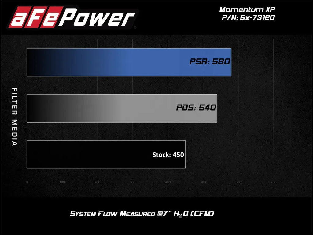 V6-3.5L Momentum XP Alpha Raptor Pro 5R Cold Air Intake System