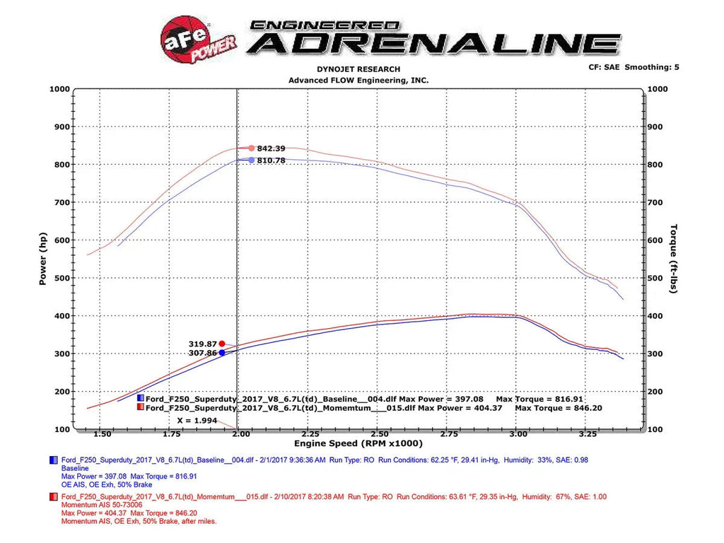 V8-6.7L Momentum HD Pro 10R Filter