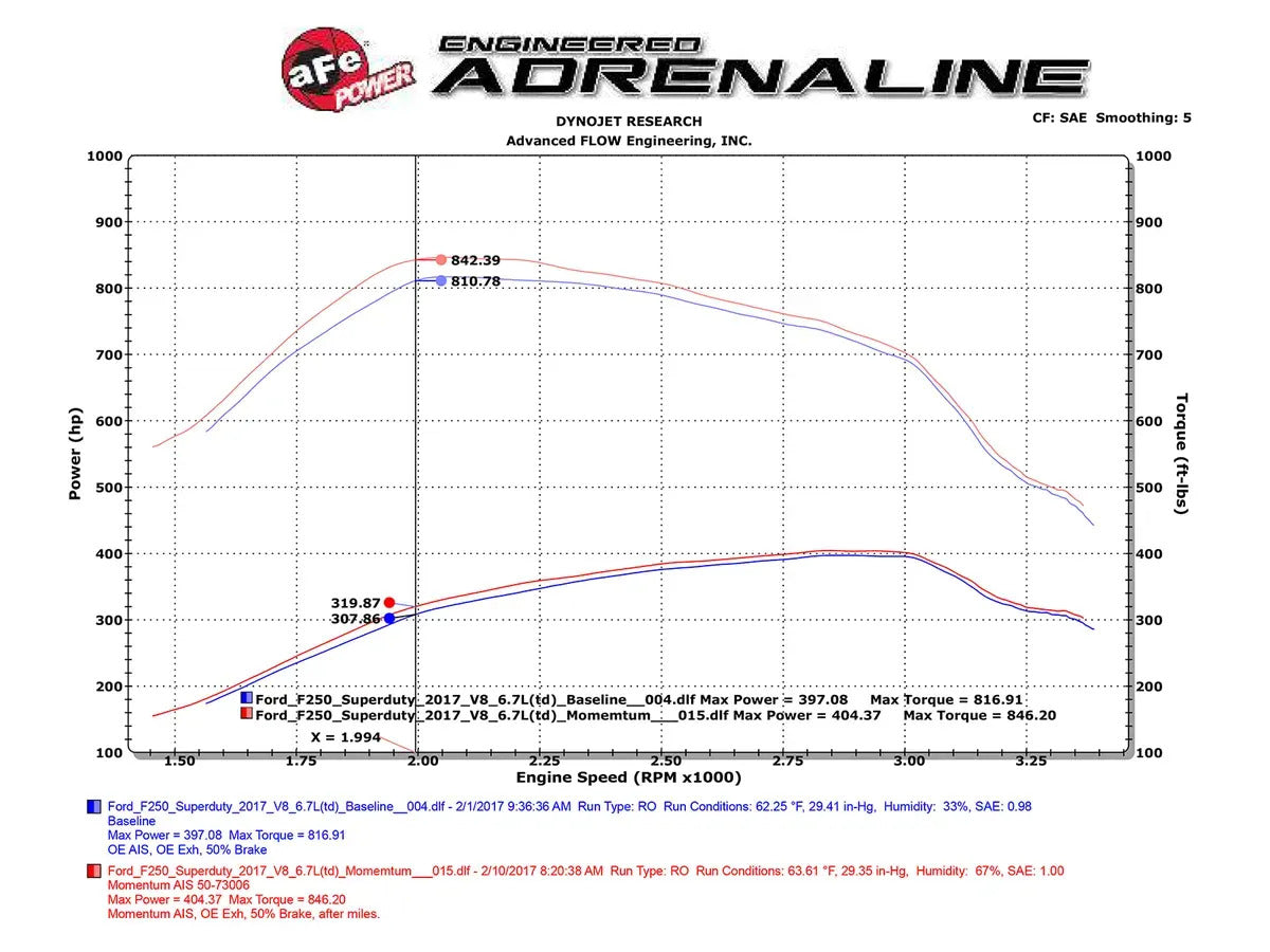 V8-6.7L Momentum HD Pro 10R Filter