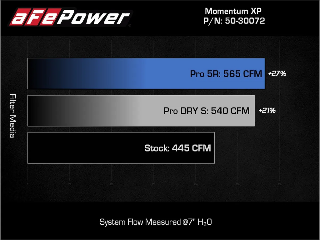 AFE Momentum XP Cold Air Intake System - Blue Ford F150 Eco Boost 3.5