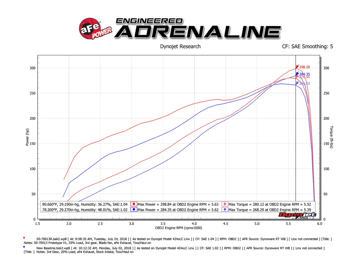AFE Momentum GT Cold Air Intake System 5.7 HEMI DT RAM 1500