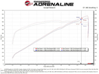 AFE Momentum GT Cold Air Intake System RAM 1500 TRX