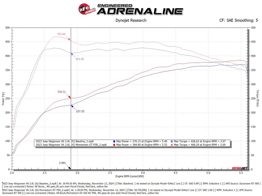 AFE Momentum GT Cold Air Intake System RAM 1500 HO Limited
