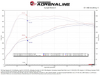 AFE Momentum GT Cold Air Intake System RAM 1500 HO Limited