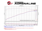 AFE Momentum GT Cold Air Intake System Ford F150 3.5 eco boot