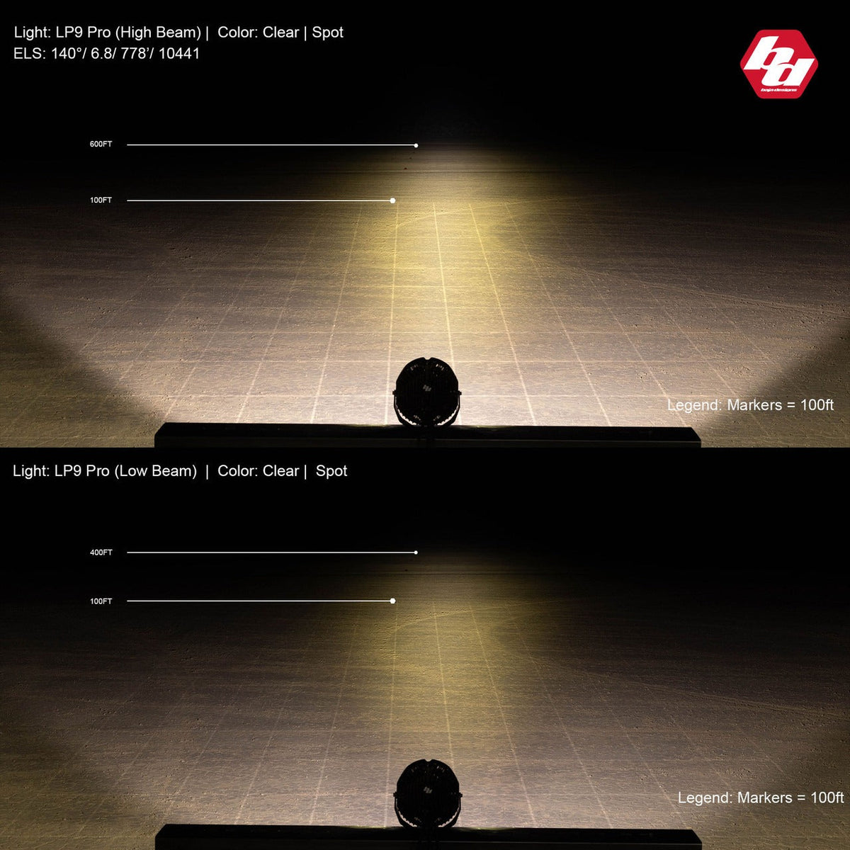 LP9 Pro, LED, Pattern: Spot, Colour: Clear, Back Light: Amber