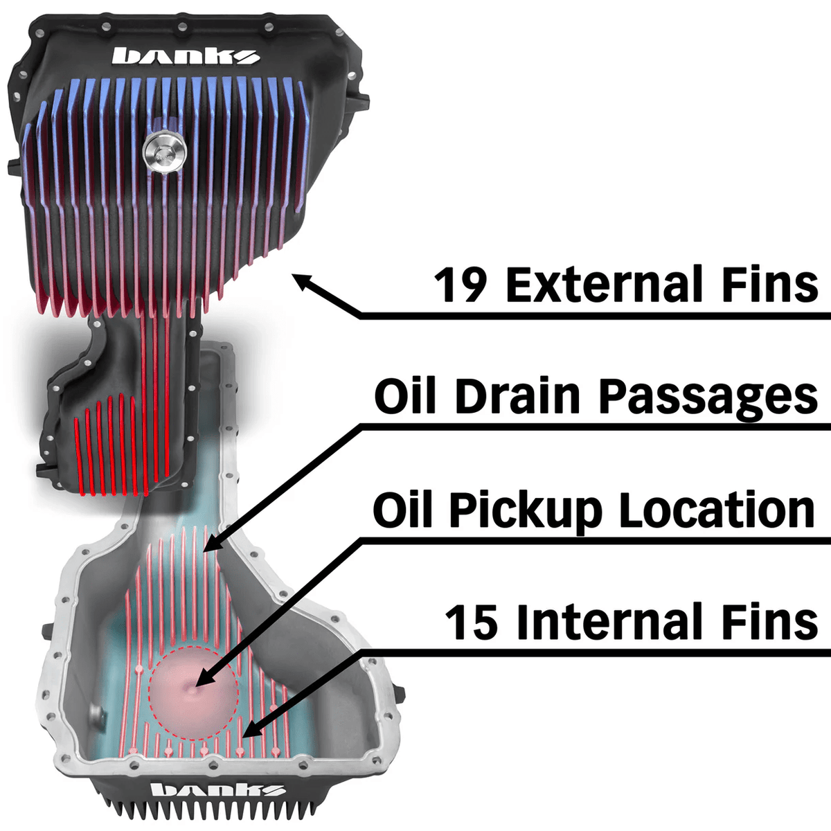 Banks Oil Pan System, Lower, L5P, GM 2020 - 2026, Black - Offroad Industries