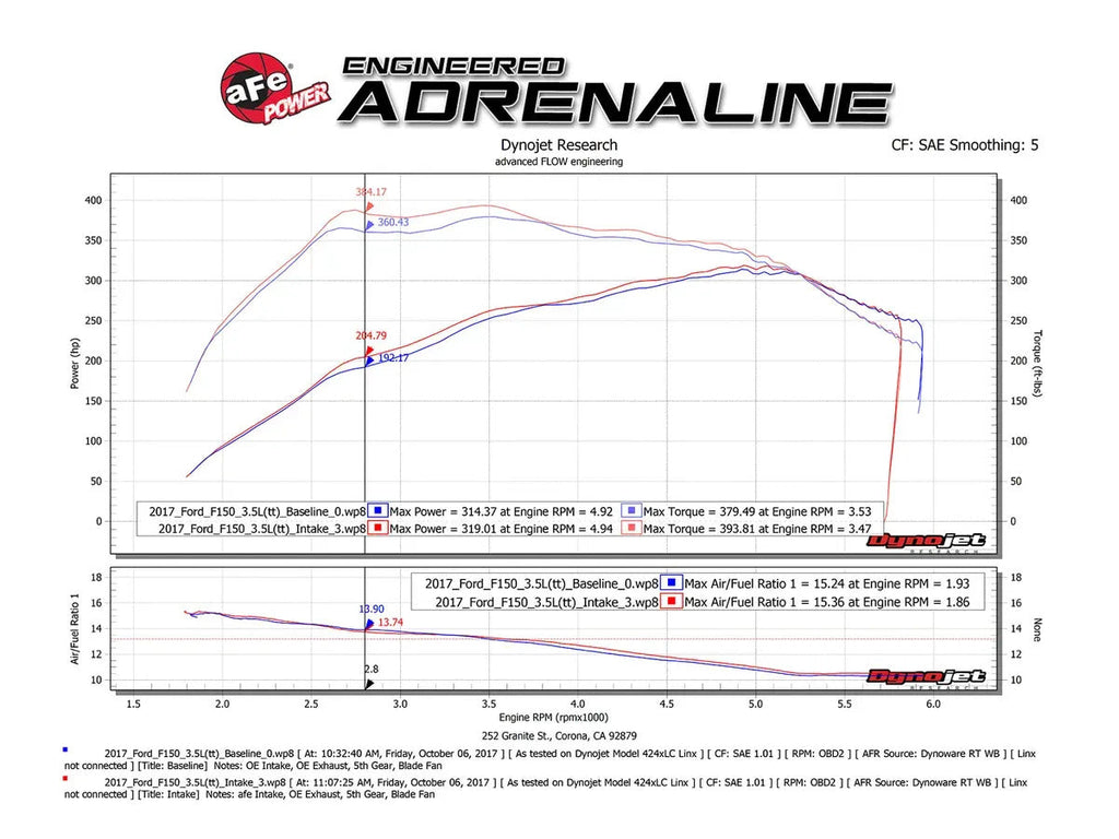 V6-3.5L Momentum XP Alpha Raptor Pro 5R Cold Air Intake System