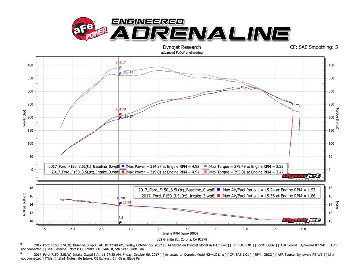 V6-3.5L Momentum XP Alpha Raptor Pro 5R Cold Air Intake System