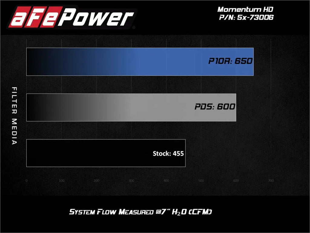 V8-6.7L Momentum HD Pro 10R Filter