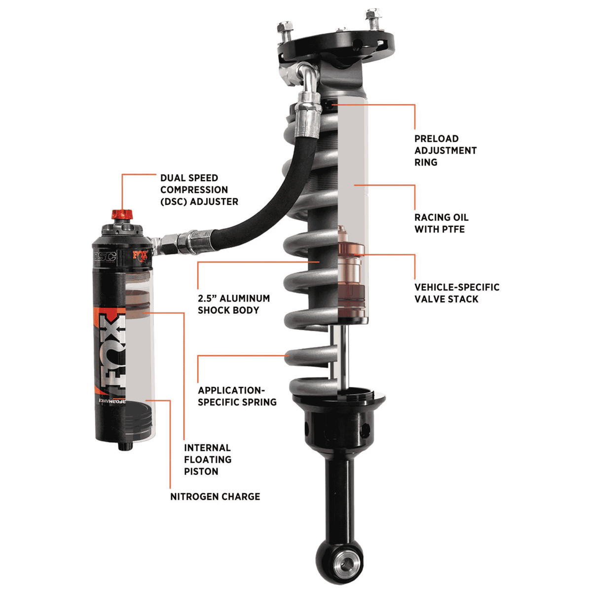 Fox 2.5 Performance Elite FRONT Chevrolet Silverado 1500 2019 - 2024 3.5" - Offroad Industries